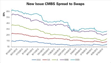 5 year swap rate today.